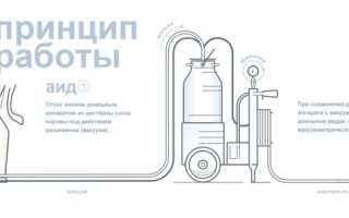 Выбор доильного аппарата перед покупкой