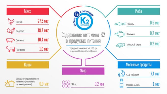 Витамин К2 продукты